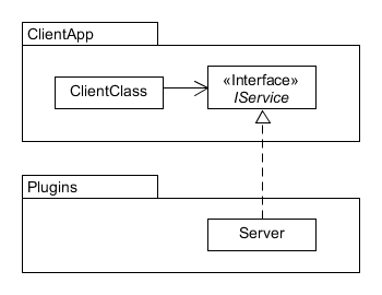 Plugin Architecture