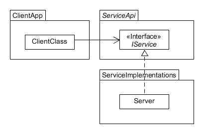 Component-Strategy Framework