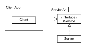 Component-Strategy Blackbox