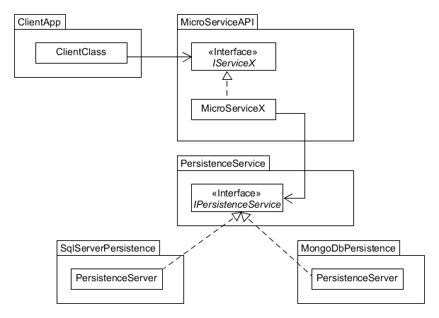 Component-Strategy Example