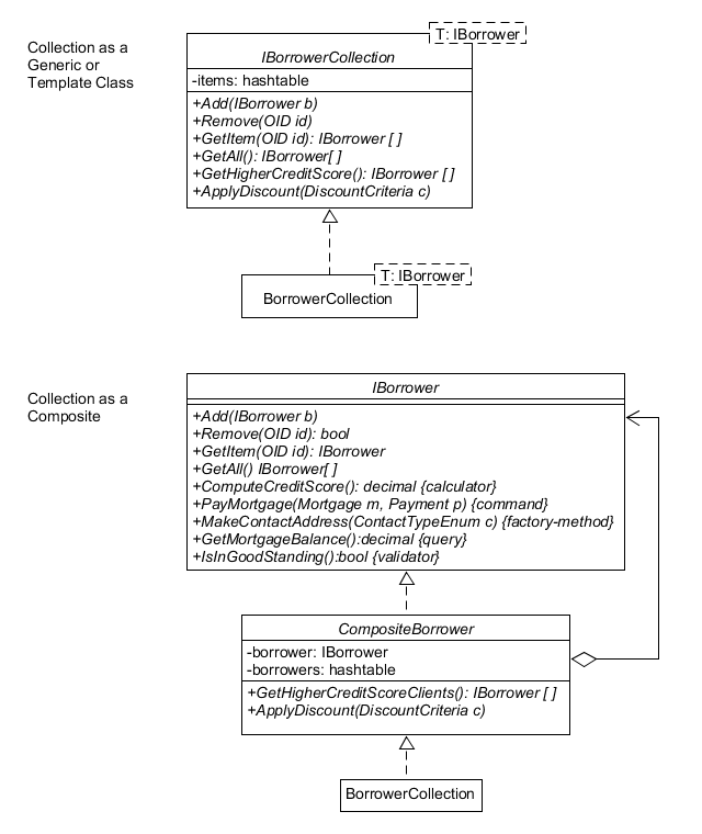 Collection Implementation Examples
