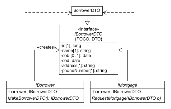 Data-Transfer-Object