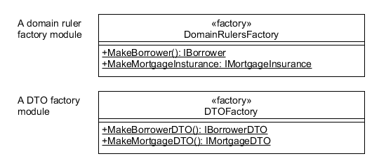 Domain Layer Factories