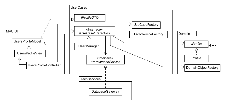 Clean Architecture Packages Example