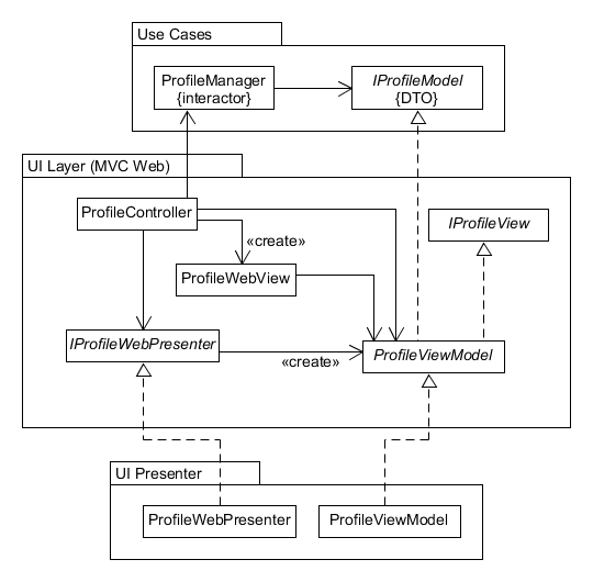 UI Layer with Two Packages