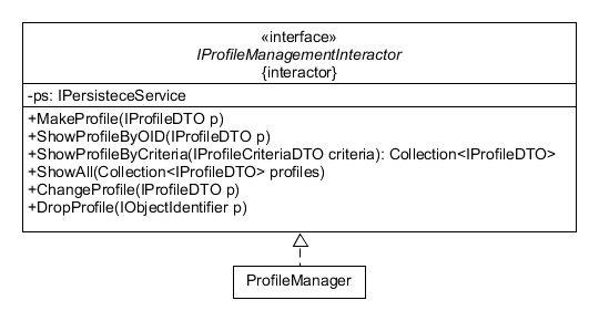 Interactors Family of Modules